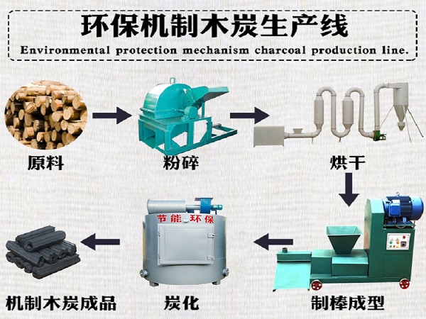 环保机制木炭生产线_01.jpg