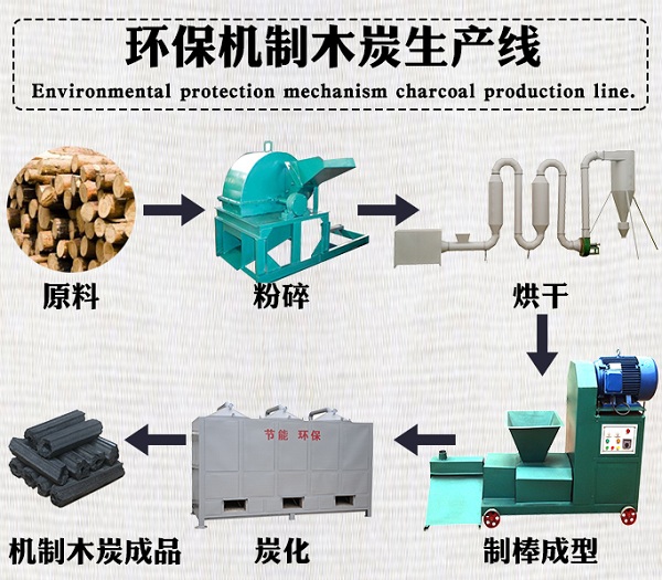 环保机制木炭生产线_01.jpg